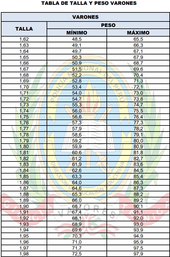 TALLA Y PESO VARONES
