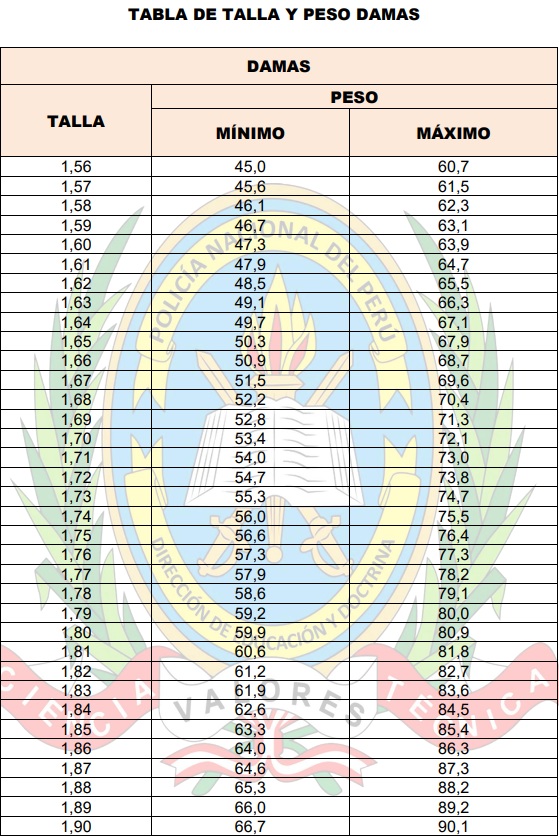 Talla y peso para damas